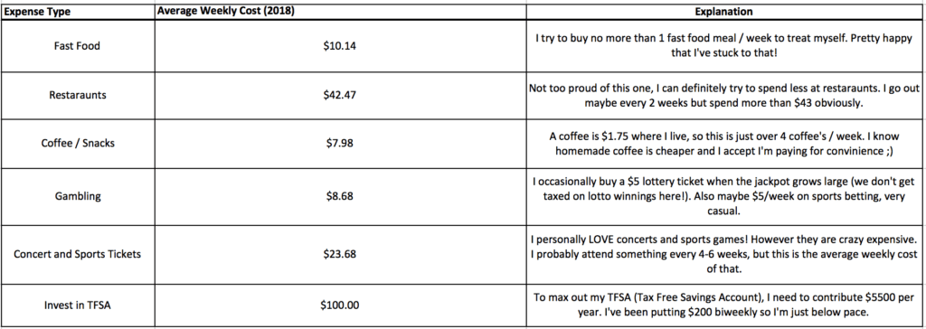 the budget diaries early 20s money